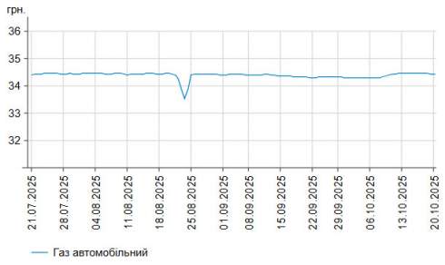      -95   5 .  58,69 /,    -  4 .  55,85 /