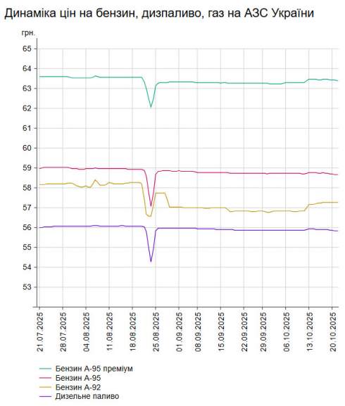      -95   1 .  58,68 /,    -  2 .  55,83 /
