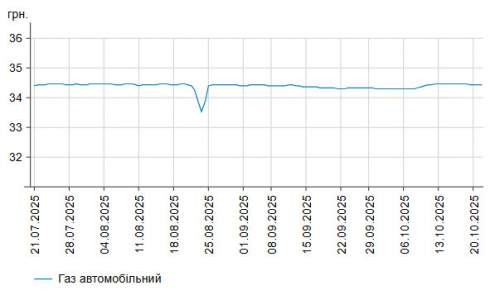      -95   1 .  58,68 /,    -  2 .  55,83 /