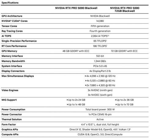 NVIDIA   GPU RTX PRO 5000  72  &apos;
