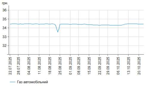      -95   1 .  58,67 /,    -    55,83 /