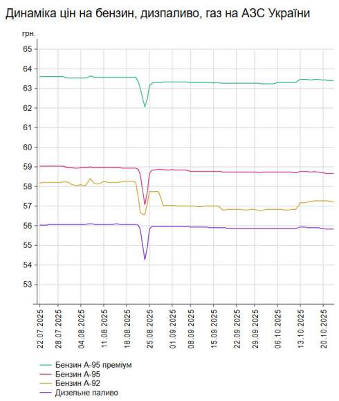      -95   1 .  58,67 /,    -    55,83 /