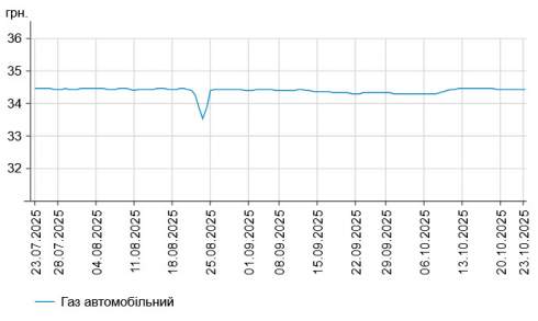      -95   1 .  58,68 /,    -  1 .  55,84 /