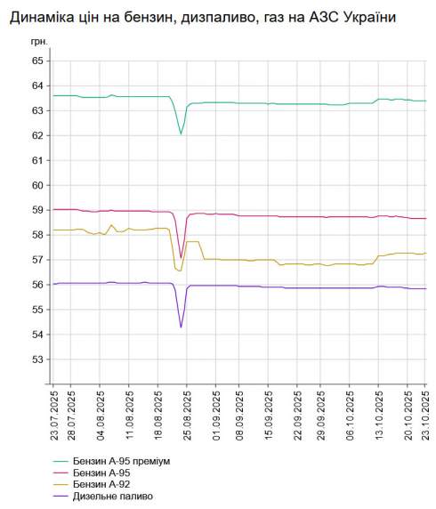      -95   1 .  58,68 /,    -  1 .  55,84 /