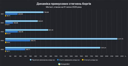 � ������ � ����� ������ ����� ������� ������� �������� ����� ������ ������