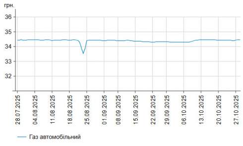      -95    58,68 /,    -   3 .  55,89 /