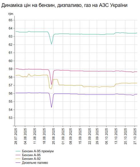      -95    58,68 /,    -   3 .  55,89 /