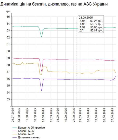      -95   3 .  58,71 /,    -  50 .  56,39 /