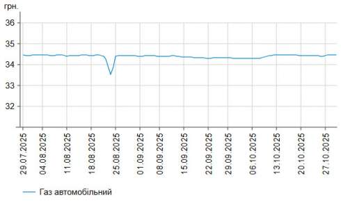      -95   3 .  58,71 /,    -  50 .  56,39 /