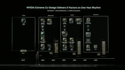 NVIDIA ����������� �������� Vera Rubin � ����� GPU �� ����������