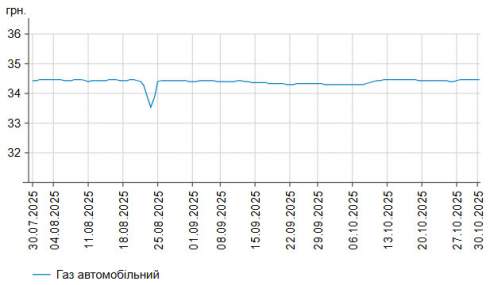      -95   1 .  58,7 /,    -   8 .  56,47 /