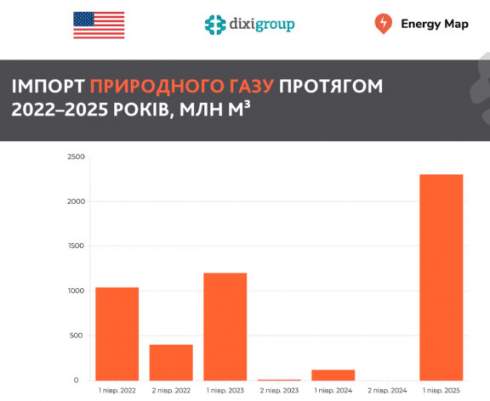    ,       - DiXi Group