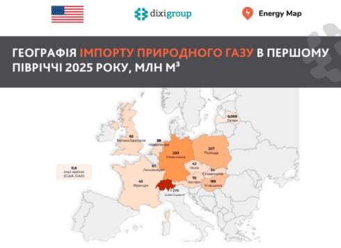    ,       - DiXi Group