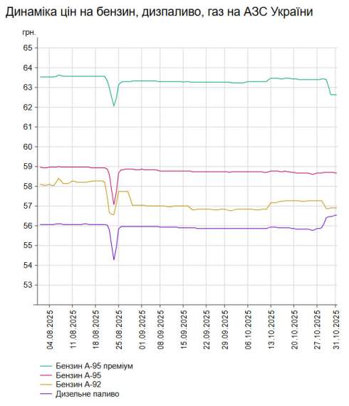      -95   4 .  58,66 /,    -   5 .  56,52 /