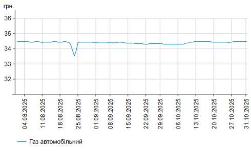      -95   4 .  58,66 /,    -   5 .  56,52 /
