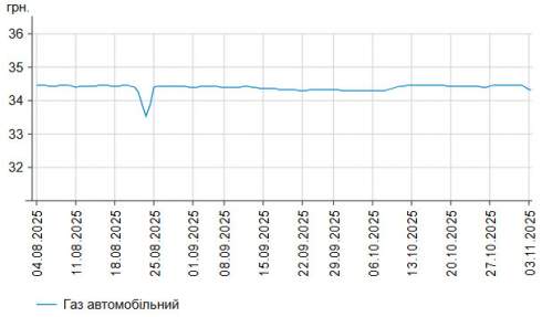      -95   32 .  58,34 /,    -  23 .  56,29 /