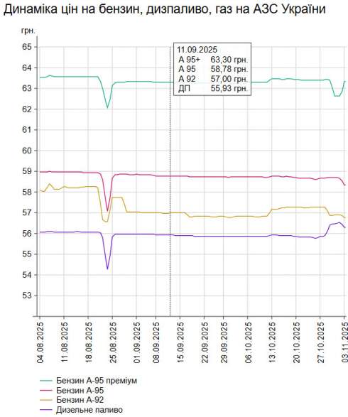      -95   32 .  58,34 /,    -  23 .  56,29 /
