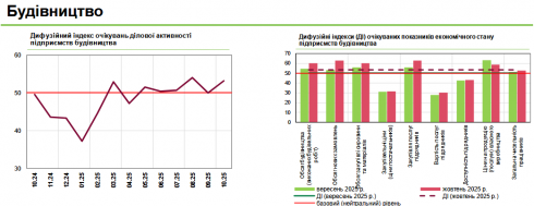 ������ ����� ��������� ������ ����� ��������� � ������� ���������� ��������� � ������