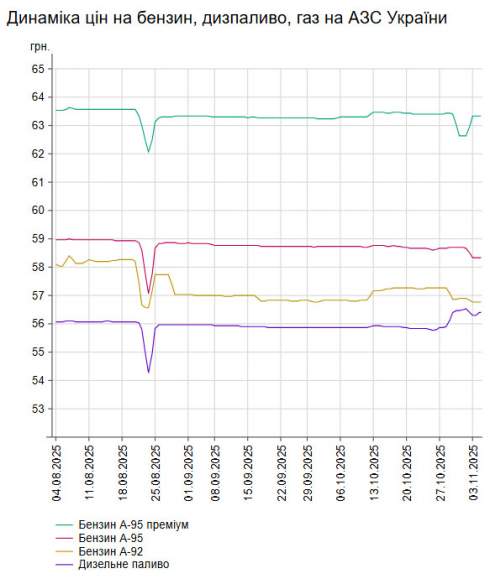 C     -95    58,34 /,    -   12 .  56,41 /