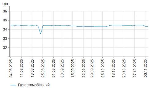 C     -95    58,34 /,    -   12 .  56,41 /