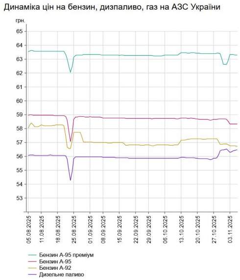      -95   1 .  58,33 /,    -   5 .  56,46 /