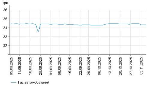      -95   1 .  58,33 /,    -   5 .  56,46 /