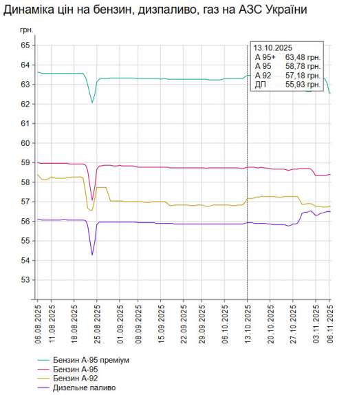      -95   6 .  58,39 /,    -  5 .  56,51 /