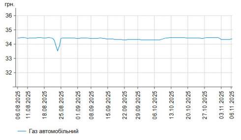      -95   6 .  58,39 /,    -  5 .  56,51 /