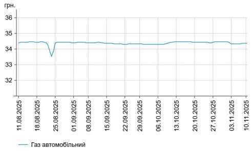      -95   5 .  58,44 /,    -  81 .  57,32 /