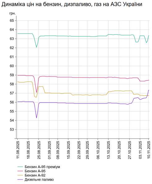      -95   5 .  58,44 /,    -  81 .  57,32 /