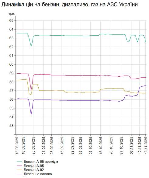      -95   1 .  58,5 /,    -  2 .  57,56 /