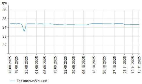      -95   1 .  58,5 /,    -  2 .  57,56 /