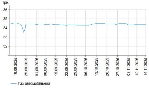      -95   1 .  58,49 /,    -   34 .  57,9 /