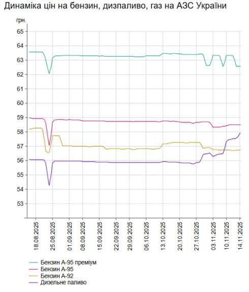      -95   1 .  58,49 /,    -   34 .  57,9 /