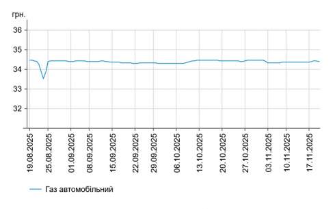      -95    58,51 /,    -   7 .  58,33 /