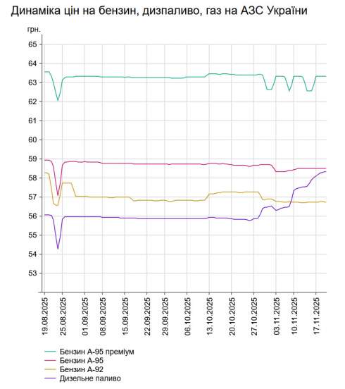      -95    58,51 /,    -   7 .  58,33 /