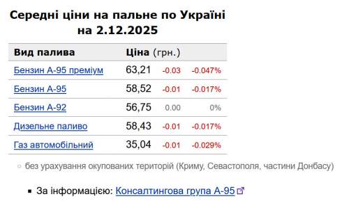 ������, ��������� �� �������: �� ���� �� ��� ������ 2 ������