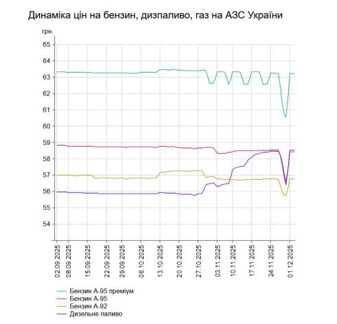 ������, ��������� �� �������: �� ���� �� ��� ������ 2 ������