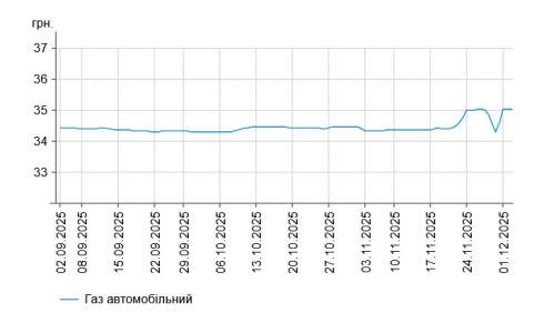 ������, ��������� �� �������: �� ���� �� ��� ������ 2 ������