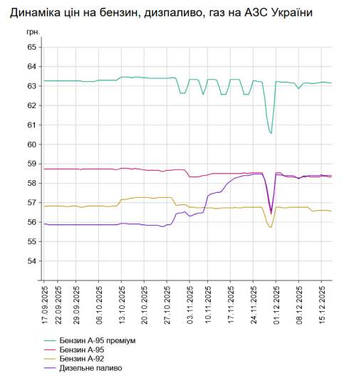 ������ �� ���� ������: �� ���� �� ��� ������ 17 ������