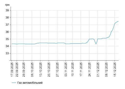 ������ �� ���� ������: �� ���� �� ��� ������ 17 ������