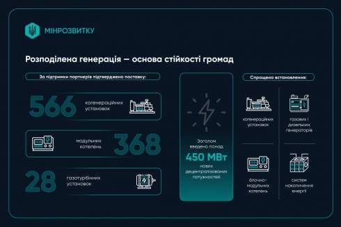 � ������ ������� ����� ����� 450 ��� ���������� ���������������� �����������