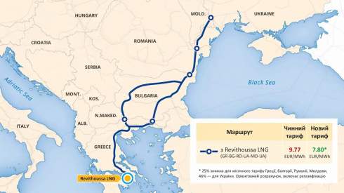 ������ ��������� ��� ��� �������� ������� ����