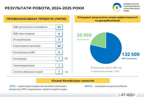 ���� �������������� ��� ������������� 72 ������ �� ��������� �����������������