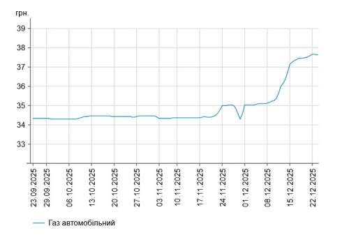 ������ � ��������� ����������: �� ���� �� ��� ������ 23 ������