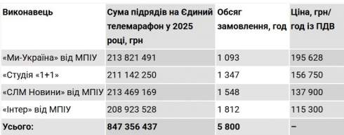 ����������� ��������� ������� 109 ��������