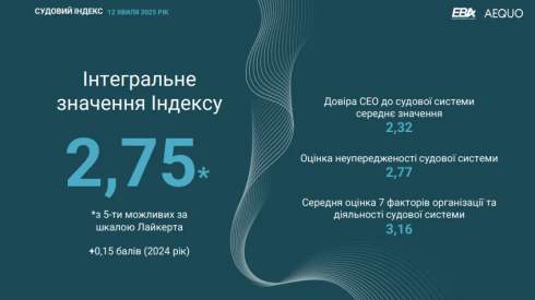 г���� ����� �������� �� ������ ������� �������� � 2013 ���� � ���������� ���