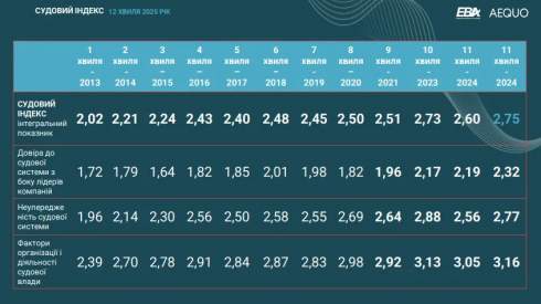 г���� ����� �������� �� ������ ������� �������� � 2013 ���� � ���������� ���