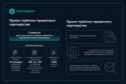 За 11 місяців морські порти України обробили майже 68 міолн т вантажів За 11 місяців морські порти України обробили майже 68 міолн т вантажів