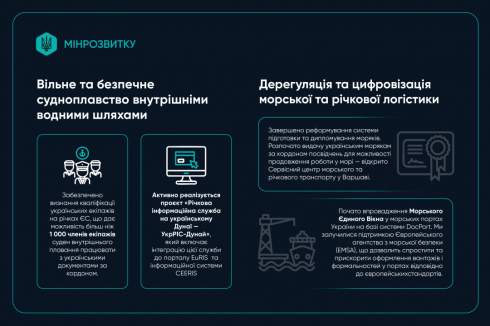 За 11 місяців морські порти України обробили майже 68 міолн т вантажів За 11 місяців морські порти України обробили майже 68 міолн т вантажів